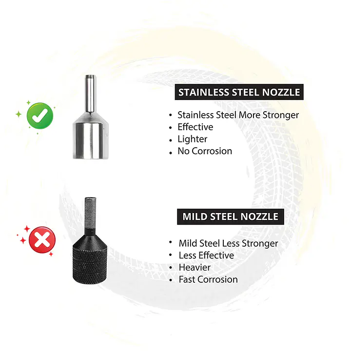 Grand PitStop  |  7512700021  Mini Plug Puncture Repair Kit - Master