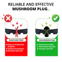 Grand PitStop  |  7512700021  Mini Plug Puncture Repair Kit - Master